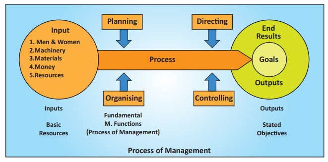 What Is Scientific Management Theory In Nursing What Is Scientific What Is Scientific Management Theory In Nursing What Is Scientific