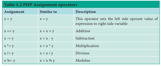 assignment operator expression in php