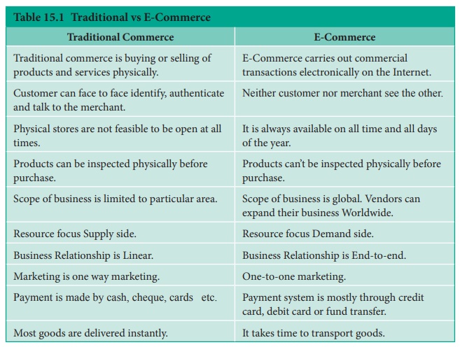 Comparison between Traditional Commerce and E-Commerce