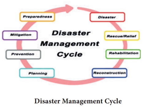 why do we need disaster management