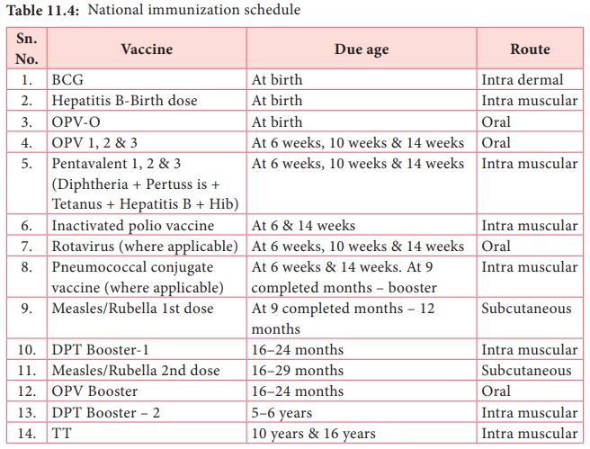 Immunization Schedule 2023