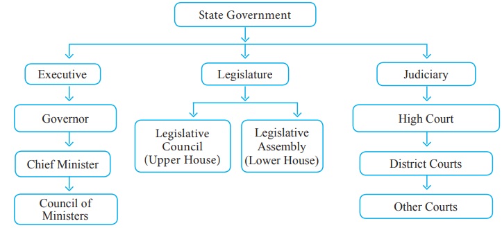 system of government in india essay