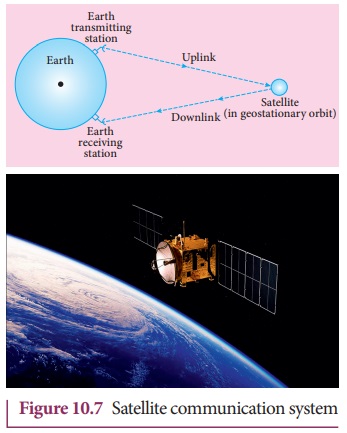 Satellite Communication - Applications