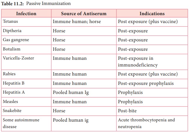 Immunization/Vaccination - Vaccine Types, Routes of Administration, Types  of Immunization | Immunology