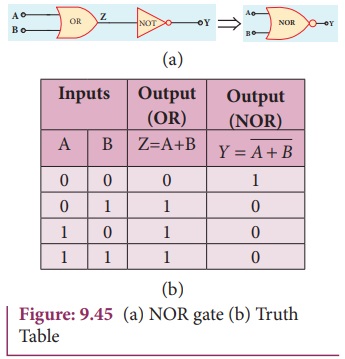 nand truth table