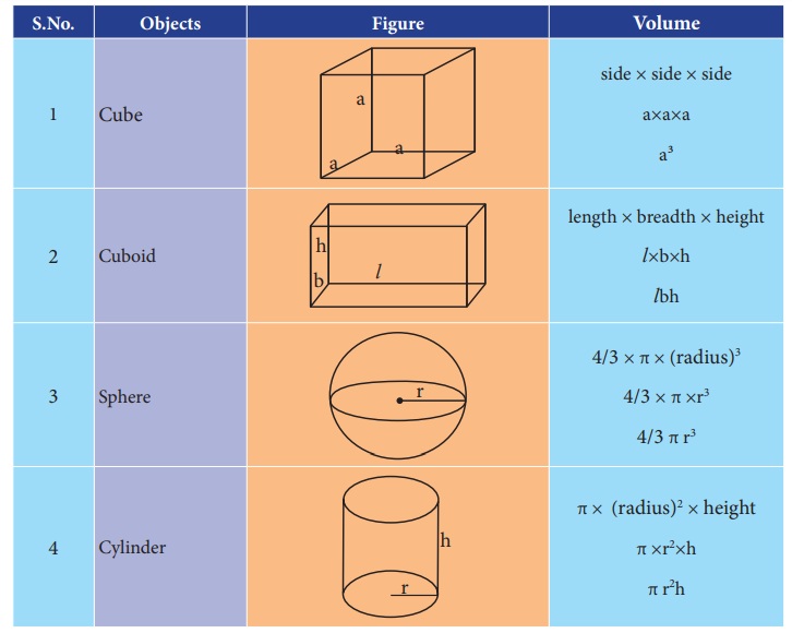 Volume Measurement Term 1 Unit 1 7th Science Volume Measurement Term 1 Unit 1 7th Science