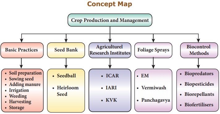 Crop Production and Management