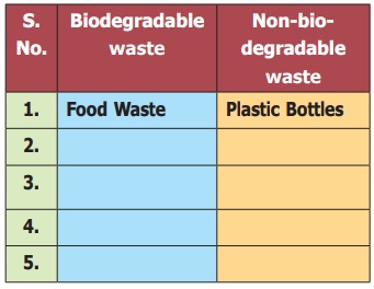 biodegradable and non biodegradable things