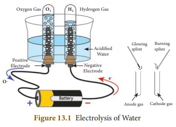 electrolysis of water research paper
