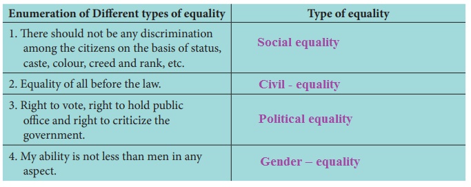 Exercises Questions Answers - Equality | 1 Unit 1 | Civics | 7th Science
