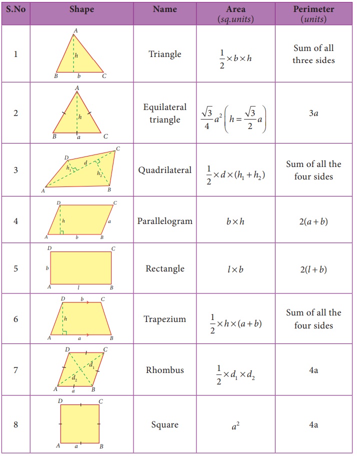 Combined shapes - Measurements | Chapter 2 | 8th Maths