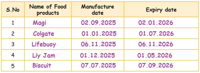 Manufacture And Expiry Date Time Term 1 Chapter 5 3rd Maths