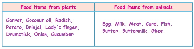 Food - Term 2 Chapter 1 | 4th Science
