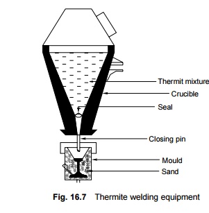 Thermit Welding of Rails