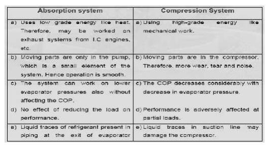 Staple group Grumpy Classification of Refrigeration System