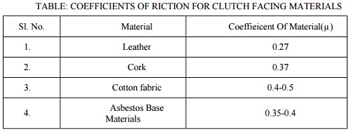 Three main parts of clutch