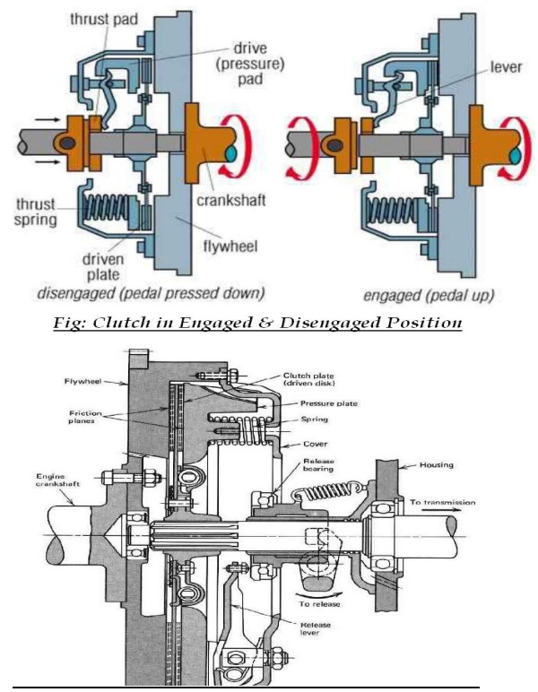 Types and Operation of Clutch