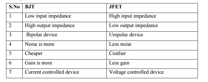 difference between bjt and fet transistor