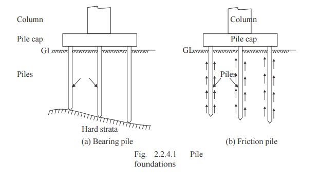 Caisson Foundation Construction Types Diagram advantages  Use  Cement  Concrete