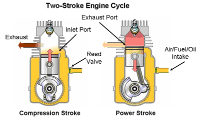Pin on Engine