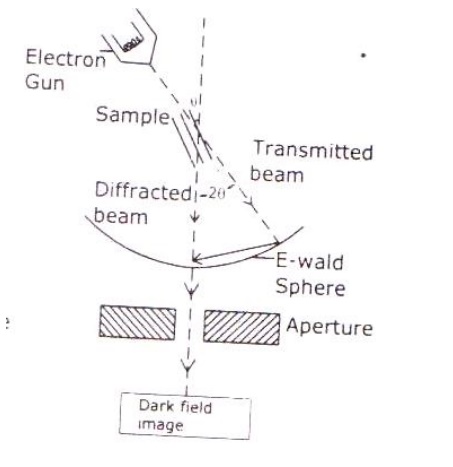 construction of transmission electron microscope