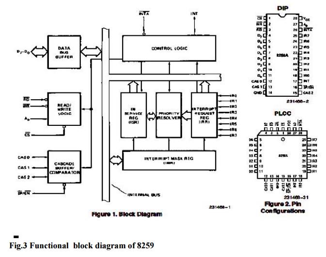 thumbnail image 2 of M82C59A-2 Programmable Interrupt Controller – PLCC-28, OKI, New Old Stock 2 of 4