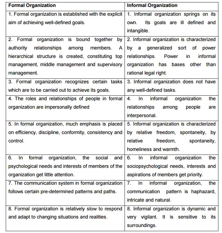 list the major differences between formal and informal organizations