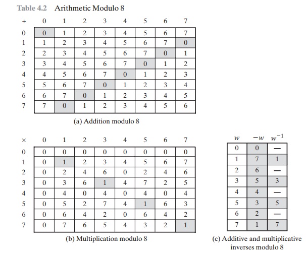 modular-arithmetic