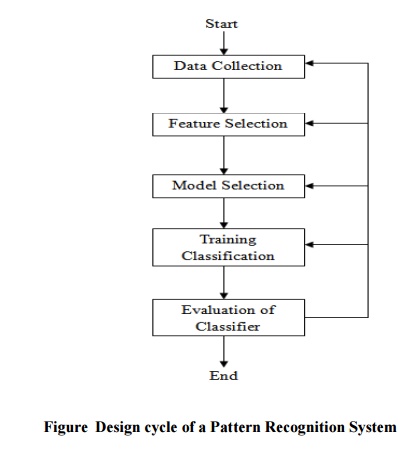 pattern recognition psychology definition